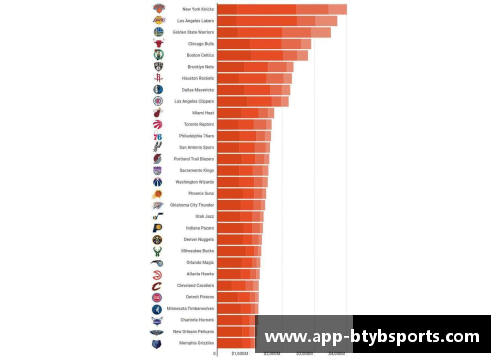 NBA球队市值排名及其影响因素分析