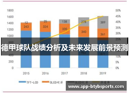 德甲球队战绩分析及未来发展前景预测